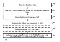 METHOD AND APPARATUS FOR FACILITATING MULTICAST COMMUNICATION