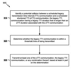 TECHNIQUES AND APPARATUSES FOR HANDLING COLLISIONS BETWEEN LEGACY TRANSMISSION TIME INTERVAL (TTI) COMMUNICATIONS AND SHORTENED TTI COMMUNICATIONS