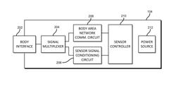 Biofeedback sensors in a body area network