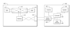 Vehicle communications signal diagnostics using radio receiver