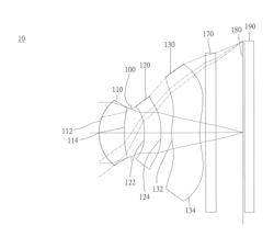 Optical image capturing system