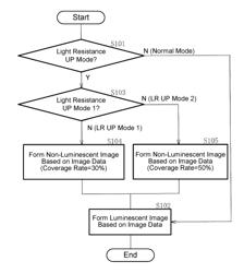 Image forming apparatus that forms image using luminescent toner and non-luminescent toner