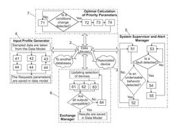 System and method for the distributed control and management of a microgrid