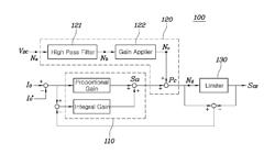 Apparatus for controlling LLC converter