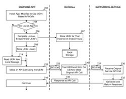 Using individualized APIs to block automated attacks on native apps and/or purposely exposed APIs with forced user interaction