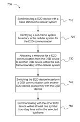 Network scheduled device to device communication