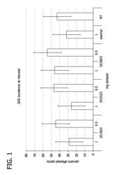 COMPOSITIONS AND METHODS FOR CONTROL OF DISEASE