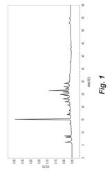 COMPOSITION FOR TREATING DIABETES AND DYSLIPIDEMIA OBTAINED FROM THE EXTRACT OF COSTUS PICTUS D.DON PLANT AND A METHOD OF PREPARING THE SAME