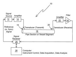 DETECTION AND MONITORING OF CHANGES IN METALLIC STRUCTURES USING MULTIMODE ACOUSTIC SIGNALS