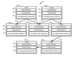 ZERO-KNOWLEDGE DATABASES