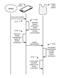 METHOD AND SYSTEM FOR TRANSFORMING LANGUAGE INPUTS INTO HAPTIC OUTPUTS