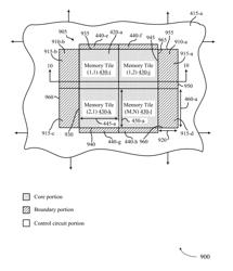 ACTIVE BOUNDARY QUILT ARCHITECTURE MEMORY