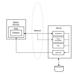 Cost Allocation for Derived Data Usage