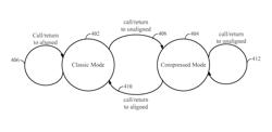 Using the least significant bits of a called function's address to switch processor modes