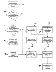 Method and system for obtaining feedback for a content recommendation by various algorithms