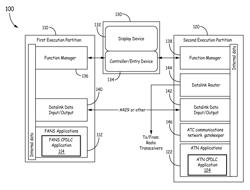 Systems and methods for managing non-integrated CPDLC systems from a first CPDLC system