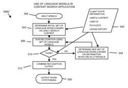 Using speech recognition results based on an unstructured language model with a music system