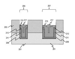 Integration scheme for gate height control and void free RMG fill