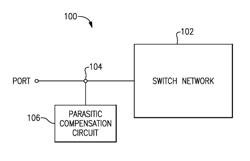 Switching circuits for wireless applications