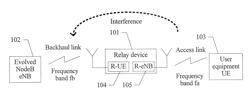 Method for reducing adjacent-channel interference and relay device