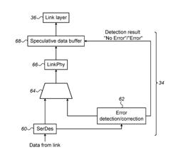 Data forwarding with speculative error correction