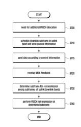 Method and apparatus for feedback in mobile communication system