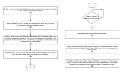 System, method, and computer program for enabling a user to access and edit via a virtual drive objects synchronized to a plurality of synchronization clients