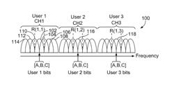 Multiplexed unequal error protection for wireless networks