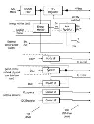 LED driver and lighting systems technologies