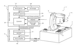 ROBOT SYSTEM, ROBOT CONTROLLER, AND METHOD FOR CONTROLLING ROBOT