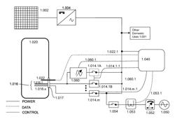 SYSTEM, APPARATUS AND METHOD FOR EFFICIENT USE OF SOLAR PHOTOVOLTAIC ENERGY