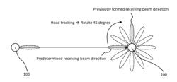 WIRELESS TRANSCEIVER SYSTEM USING BEAM TRACKING