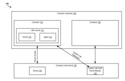 RUNNING A KERNEL-DEPENDENT APPLICATION IN A CONTAINER