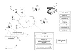 AUTOMATIC REGISTRATION OF ASSET TAGS BASED ON CROWD SOURCING ASSET CONTEXT