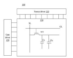 SOURCE DRIVER, METHOD AND DISPLAY DEVICE