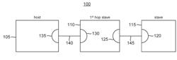 LOW-POWER AND LOW-LATENCY DEVICE ENUMERATION WITH CARTESIAN ADDRESSING