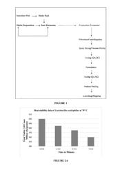 Thermo-stable strains, products and methods thereof