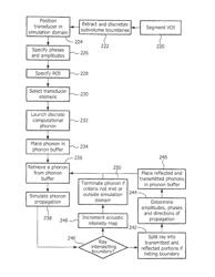 High intensity focused ultrasound transducer optimization