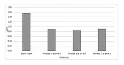 Modified lecithin corrosion inhibitor in fluid systems