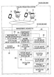 Failure prediction apparatus and failure prediction system