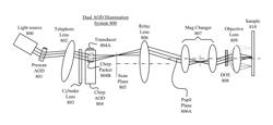 Interleaved acousto-optical device scanning for suppression of optical crosstalk