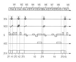 Method and medical imaging apparatus of determining time windows in a scan sequence