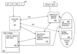 Tracking operand liveness information in a computer system and performing function based on the liveness information