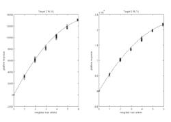 Methods for non-invasive prenatal ploidy calling