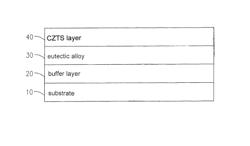 Method of making a CZTS/silicon thin-film tandem solar cell