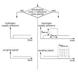 Control method and system of fuel cell system