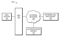 Method, apparatus and computer program product for verifying caller identification in voice communications