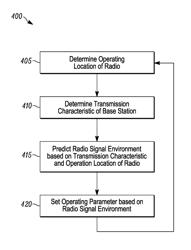 Method, device, and system for setting an operating parameter of a radio receiver based on a predicted radio signal environment