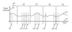 BIOLOGICAL SIGNAL MANAGEMENT