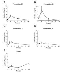 Compositions Comprising Urolithin Compounds